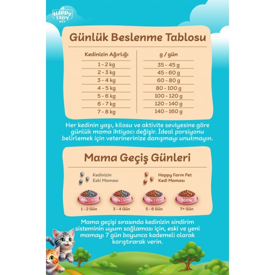 Happy Farm Etli Kedi Maması 15Kg